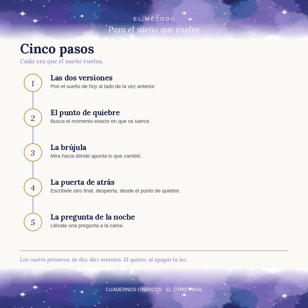 El otro final